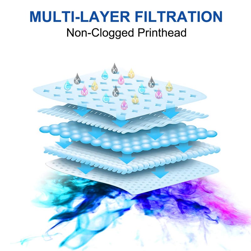 CoYlBod Cyan Compatible Sublimation Ink Heat Transfer Replacement for Sawgrass Virtuoso SG400 SG500 SG800 SG1000 SG400NA SG800NA RICOH SG3110 SG2100N SG3100 SG3100SF, Use for Ink Cartridges or CISS - Image 5